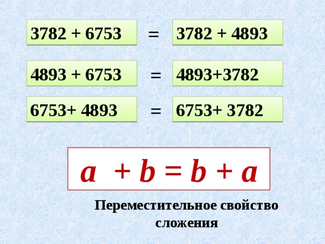 3782 + 6753 3782 + 4893 = 4893+3782 4893 + 6753 = 6753+ 4893 6753+ 3782 = a + b = b + a Переместительное свойство сложения 