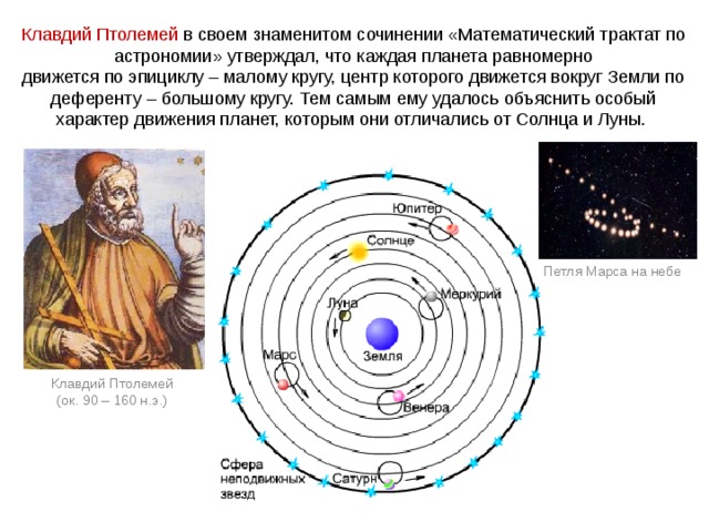 Клавдий Птолемей в своем знаменитом сочинении «Математический трактат по астрономии» утверждал, что каждая планета равномерно движется по эпициклу – малому кругу, центр которого движется вокруг Земли по деференту – большому кругу. Тем самым ему удалось объяснить особый характер движения планет, которым они отличались от Солнца и Луны. Петля Марса на небе Клавдий Птолемей (ок. 90 – 160 н.э.) 
