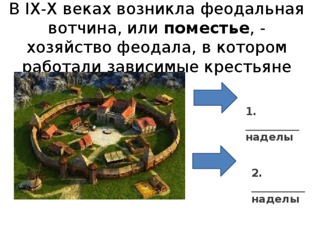 Начертите план феодального поместья 6 класс по истории