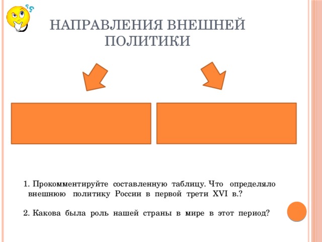 Треть 16. Основные направления внешней политики в первой трети XVI В.. Внешняя политика России в первой трети XVI В таблица. Внешняя политика России в 1 трети 16 века таблица. Внешняя политика российского государства в первой трети XVI В таблица.