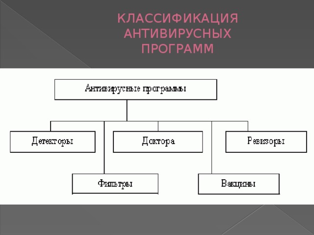 Схема классификация компьютерных программ