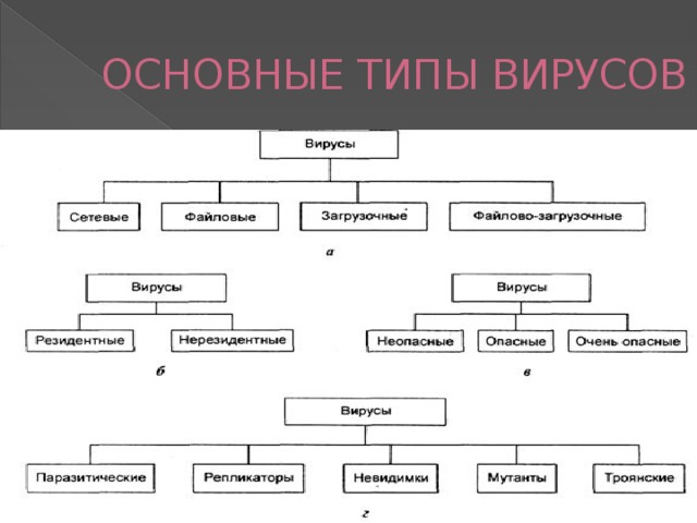 Опишите схему функционирования загрузочно файловых вирусов