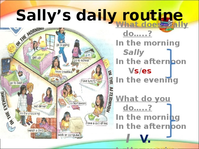 Sally’s daily routine What does Sally do…..? In the morning Sally In the afternoon V s / es In the evening  What do you do…..? In the morning In the afternoon I   V. In the evening   