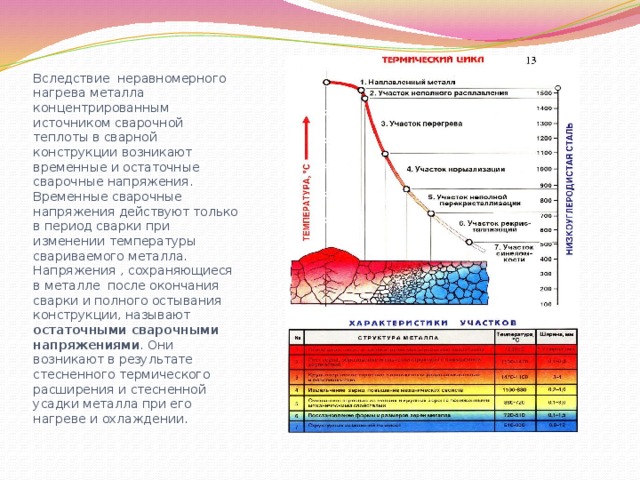 Температура металла выше. Нагрев металла при сварке. Температура нагрева металла при сварке. Изменение металла при сварке. Неравномерный нагрев металла.