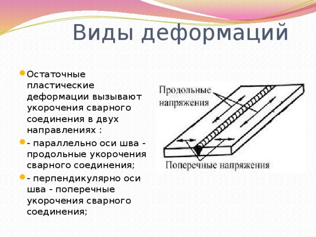 Джвп на фоне деформации жп