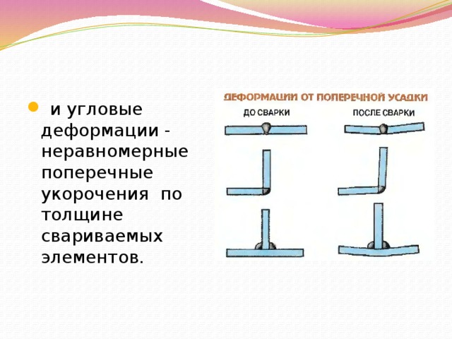 Деформации и напряжения при сварке презентация