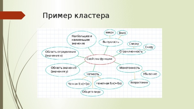 Примеры разных возможностей. Кластер пример красиво. Кластер Образцово. Кластер примеры различных возможностей. Пример кластера автомобили.