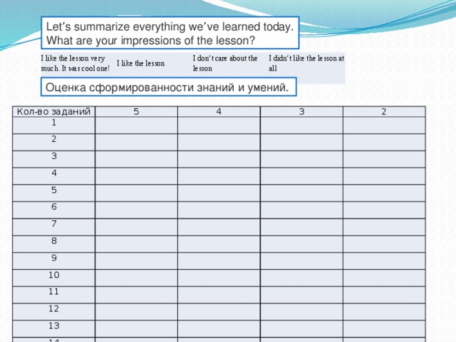 Let ’ s summarize everything we ’ ve learned today. What are your impressions of the lesson? I like the lesson very much. It was cool one! I like the lesson   I don’t care about the lesson   I didn’t like the lesson at all     Оценка сформированности знаний и умений. Кол-во заданий 5 1 2 4 3 3 2 4 5 6 7 8 9 10 11 12 13 14 15 