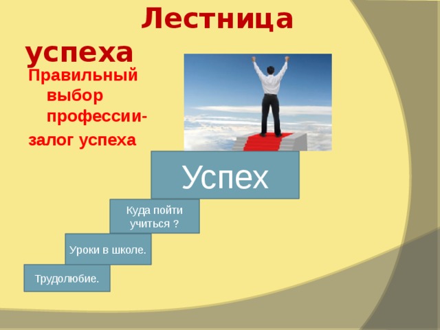  Лестница успеха Правильный выбор профессии- залог успеха Успех Куда пойти учиться ? Уроки в школе. Трудолюбие. 