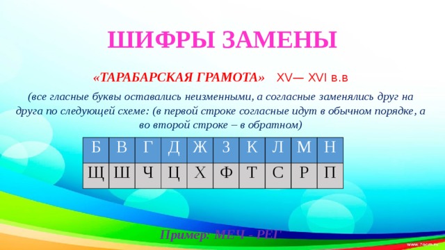 ШИФРЫ ЗАМЕНЫ «ТАРАБАРСКАЯ ГРАМОТА»  XV— XVI в.в (все гласные буквы оставались неизменными, а согласные заменялись друг на друга по следующей схеме: (в первой строке согласные идут в обычном порядке, а во второй строке – в обратном)     Пример: МЕЧ - РЕГ Б Щ В Г Ш Д Ч Ж Ц Х З К Ф Л Т М С Р Н П 