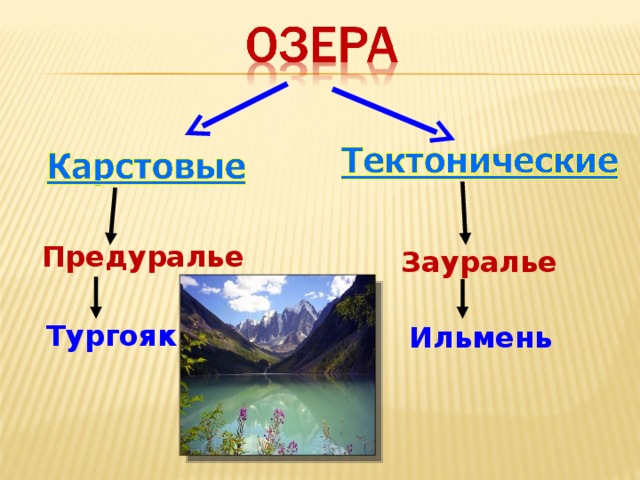 Карта предуралья и зауралья