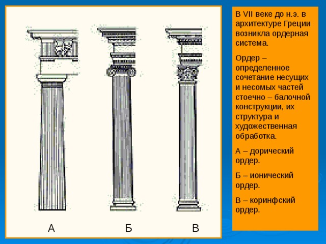 В VII веке до н.э. в архитектуре Греции возникла ордерная система. Ордер – определенное сочетание несущих и несомых частей стоечно – балочной конструкции, их структура и художественная обработка. А – дорический ордер. Б – ионический ордер. В – коринфский ордер. А Б В 