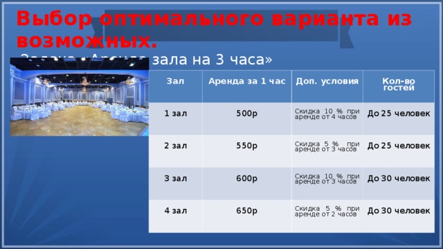  Выбор оптимального варианта из возможных.   Задача «Аренда зала на 3 часа» Зал Аренда за 1 час 1 зал 500р 2 зал Доп. условия 3 зал 550р Скидка 10 % при аренде от 4 часов Кол-во гостей До 25 человек 600р Скидка 5 % при аренде от 3 часов 4 зал До 25 человек Скидка 10 % при аренде от 3 часов 650р До 30 человек Скидка 5 % при аренде от 2 часов До 30 человек 