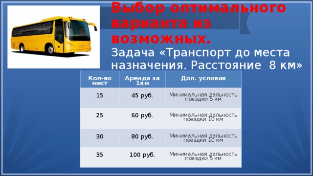 Выбор оптимального варианта из возможных.  Задача «Транспорт до места назначения. Расстояние 8 км» Кол-во мест Аренда за 1км 15 25 Доп. условия 45 руб. 60 руб. Минимальная дальность поездки 5 км 30 Минимальная дальность поездки 10 км 80 руб. 35 100 руб. Минимальная дальность поездки 10 км Минимальная дальность поездки 5 км 