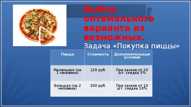 Выбор оптимального варианта из возможных.  Задача «Покупка пиццы» Пицца Маленькая (на 1 человека) Стоимость Дополнительные условия 120 руб. Большая (на 2 человека) При заказе от 20 шт. скидка 5% 200 руб. При заказе от 10 шт. скидка 10% 