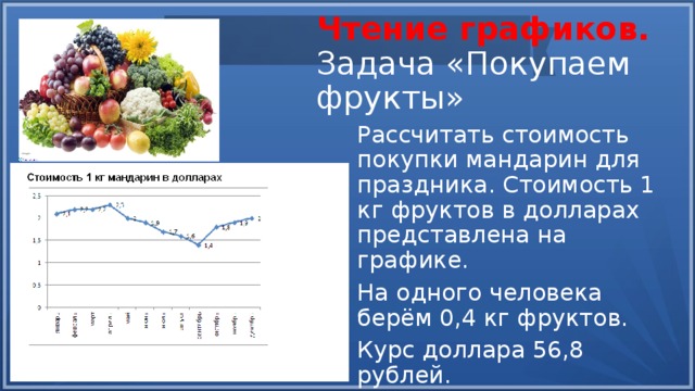 Чтение графиков.  Задача «Покупаем фрукты» Рассчитать стоимость покупки мандарин для праздника. Стоимость 1 кг фруктов в долларах представлена на графике. На одного человека берём 0,4 кг фруктов. Курс доллара 56,8 рублей. 