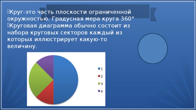 Круг-это часть плоскости ограниченной окружностью. Градусная мера круга 360° Круговая диаграмма обычно состоит из набора круговых секторов каждый из которых иллюстрирует какую-то величину. 