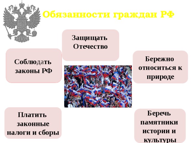 Обязанности граждан РФ Защищать Отечество  Соблю да ть законы РФ Соблю да ть законы РФ Бережно относиться к природе Платить законные налоги и сборы Беречь памятники истории и культуры 