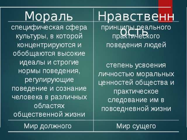 Мораль это тест