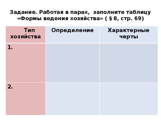 Обществознание 7 класс таблица экономика. Формы введения хозяйства. Формы хозяйства таблица 7 класс Обществознание. Типы ведения хозяйства. Формы хозяйства Обществознание 7 класс.