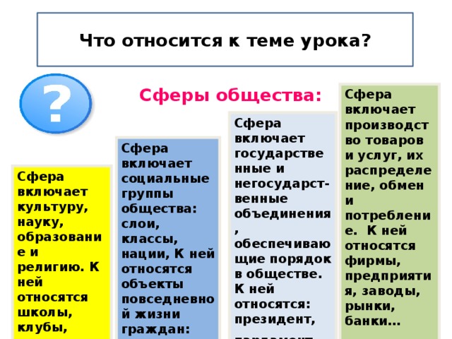 К какой сфере общественной жизни относится руководство и управление обществом