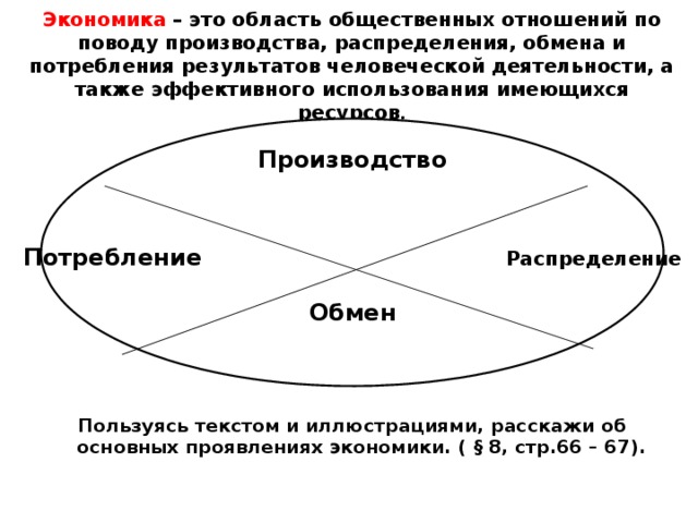 Отношения производства распределения обмена и потребления. Что такое экономика 7 класс Обществознание. Отношения по поводу производства обмена потребления. Экономика это область человеческой деятельности. Что такое экономика 7 класс.