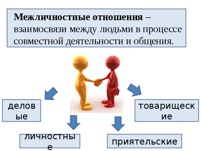 Какой из приведенных примеров иллюстрирует межличностное общение. Отношения между людьми Межличностные отношения. Межличностное общение. Общение и Межличностные отношения. Межличностное общение презентация.