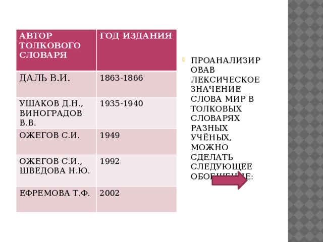 АВТОР ТОЛКОВОГО СЛОВАРЯ ГОД ИЗДАНИЯ ДАЛЬ В.И. 1863-1866 УШАКОВ Д.Н., ВИНОГРАДОВ В.В. 1935-1940 ОЖЕГОВ С.И. 1949 ОЖЕГОВ С.И., ШВЕДОВА Н.Ю. 1992 ЕФРЕМОВА Т.Ф. 2002 ПРОАНАЛИЗИРОВАВ ЛЕКСИЧЕСКОЕ ЗНАЧЕНИЕ СЛОВА МИР В ТОЛКОВЫХ СЛОВАРЯХ РАЗНЫХ УЧЁНЫХ, МОЖНО СДЕЛАТЬ СЛЕДУЮЩЕЕ ОБОБЩЕНИЕ: ПРОАНАЛИЗИРОВАВ ЛЕКСИЧЕСКОЕ ЗНАЧЕНИЕ СЛОВА МИР В ТОЛКОВЫХ СЛОВАРЯХ РАЗНЫХ УЧЁНЫХ, МОЖНО СДЕЛАТЬ СЛЕДУЮЩЕЕ ОБОБЩЕНИЕ: ПРОАНАЛИЗИРОВАВ ЛЕКСИЧЕСКОЕ ЗНАЧЕНИЕ СЛОВА МИР В ТОЛКОВЫХ СЛОВАРЯХ РАЗНЫХ УЧЁНЫХ, МОЖНО СДЕЛАТЬ СЛЕДУЮЩЕЕ ОБОБЩЕНИЕ: ПРОАНАЛИЗИРОВАВ ЛЕКСИЧЕСКОЕ ЗНАЧЕНИЕ СЛОВА МИР В ТОЛКОВЫХ СЛОВАРЯХ РАЗНЫХ УЧЁНЫХ, МОЖНО СДЕЛАТЬ СЛЕДУЮЩЕЕ ОБОБЩЕНИЕ: ПРОАНАЛИЗИРОВАВ ЛЕКСИЧЕСКОЕ ЗНАЧЕНИЕ СЛОВА МИР В ТОЛКОВЫХ СЛОВАРЯХ РАЗНЫХ УЧЁНЫХ, МОЖНО СДЕЛАТЬ СЛЕДУЮЩЕЕ ОБОБЩЕНИЕ: 