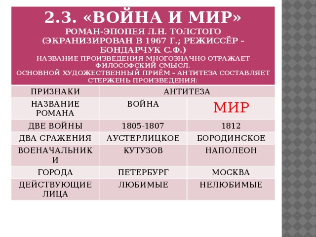 2.3. «ВОЙНА И МИР» ПРИЗНАКИ РОМАН-ЭПОПЕЯ Л.Н. ТОЛСТОГО АНТИТЕЗА НАЗВАНИЕ РОМАНА (ЭКРАНИЗИРОВАН В 1967 Г.; РЕЖИССЁР – БОНДАРЧУК С.Ф.) ВОЙНА ДВЕ ВОЙНЫ НАЗВАНИЕ ПРОИЗВЕДЕНИЯ МНОГОЗНАЧНО ОТРАЖАЕТ ФИЛОСОФСКИЙ СМЫСЛ. 1805-1807 ОСНОВНОЙ ХУДОЖЕСТВЕННЫЙ ПРИЁМ – АНТИТЕЗА СОСТАВЛЯЕТ СТЕРЖЕНЬ ПРОИЗВЕДЕНИЯ: МИР ДВА СРАЖЕНИЯ ВОЕНАЧАЛЬНИКИ 1812 АУСТЕРЛИЦКОЕ КУТУЗОВ ГОРОДА БОРОДИНСКОЕ ПЕТЕРБУРГ ДЕЙСТВУЮЩИЕ ЛИЦА НАПОЛЕОН ЛЮБИМЫЕ МОСКВА НЕЛЮБИМЫЕ 