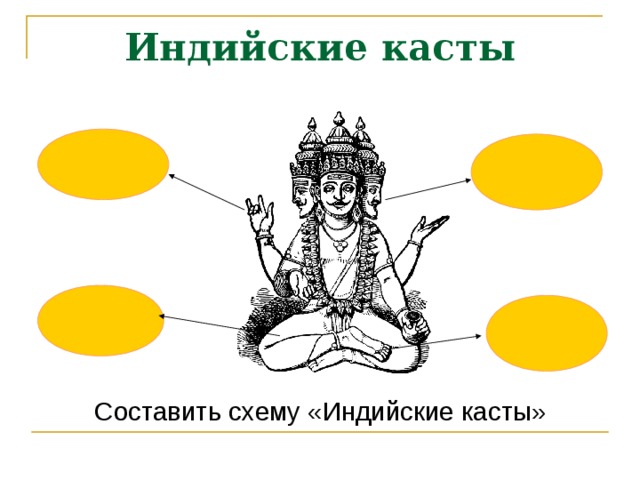 Индийские касты 5 класс