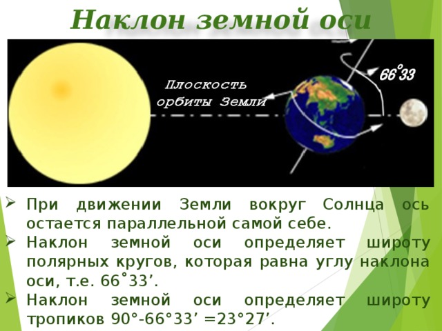 Орбита наклон земной оси