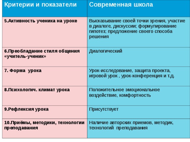 Критерии защиты индивидуальных проектов