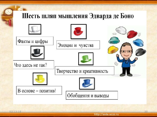 Приемы креативного мышления на уроках