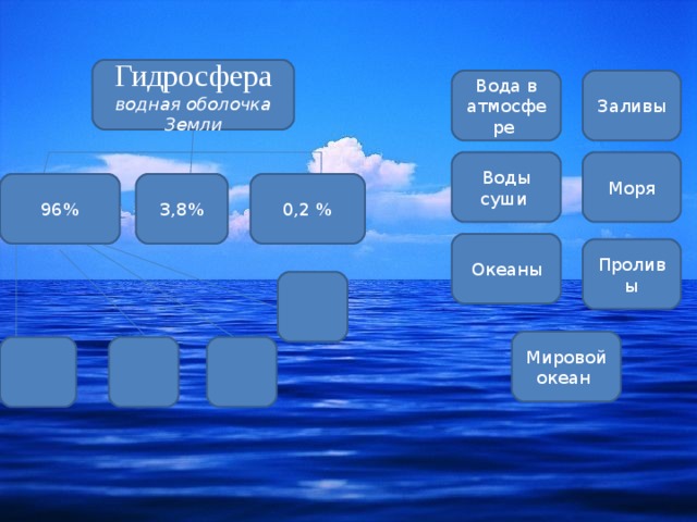 Мировой океан 1 вариант. Гидросфера океаны и моря. Гидросфера воды мирового океана воды суши. Залив это гидросфера. Мировой океан - 96,4%.