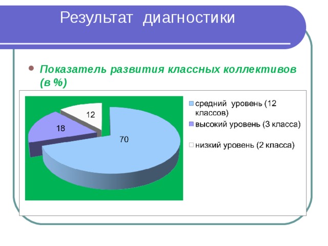 Классная диагностика. Диагностика уровня развития классного коллектива. Диагностика классного коллектива. Диагностика развития классного коллектива. Результаты диагностики классного коллектива.