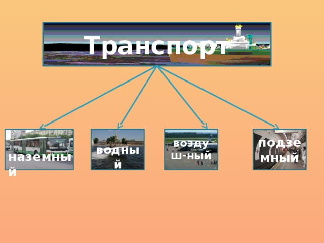 Транспорт подземный  водный воздуш-ный наземный 