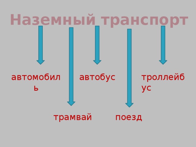 Наземный транспорт автомобиль автобус троллейбус трамвай поезд 