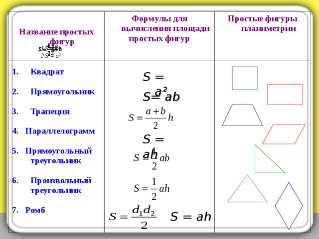 Название простых фигур  Формулы для вычисления площади простых фигур Квадрат Простые фигуры планиметрии  Прямоугольник  Трапеция  4. Параллелограмм  5. Прямоугольный треугольник  Произвольный треугольник  7. Ромб S = ah S = a² S=ab   S = a² S=  ab S = ah S = ah