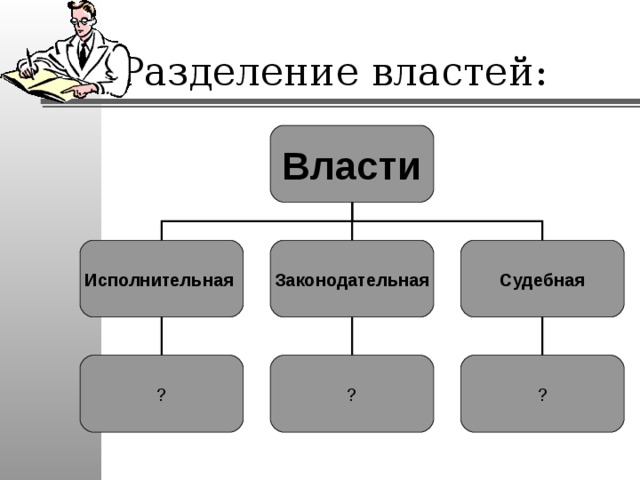 Разделение властей: Власти Исполнительная Законодательная Судебная ? ? ? 