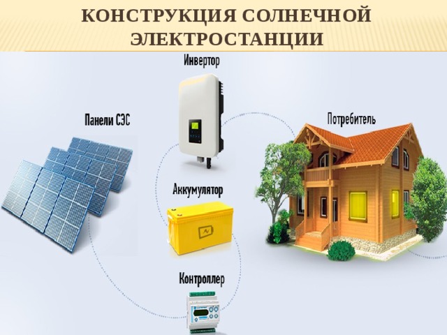 Конструкция солнечной электростанции 