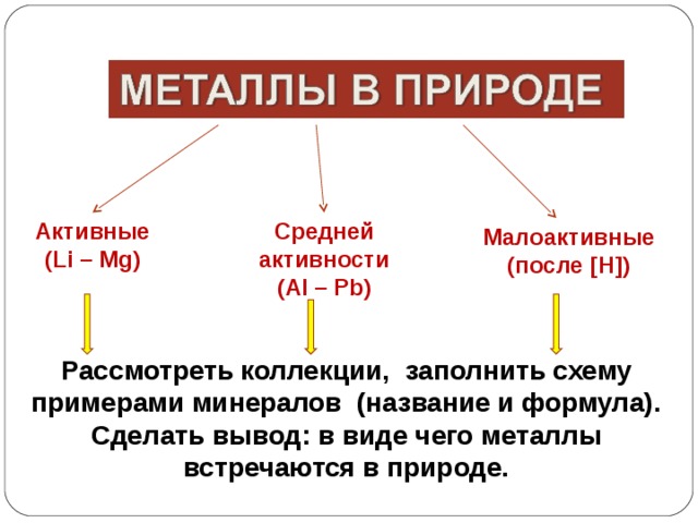 Активные металлы