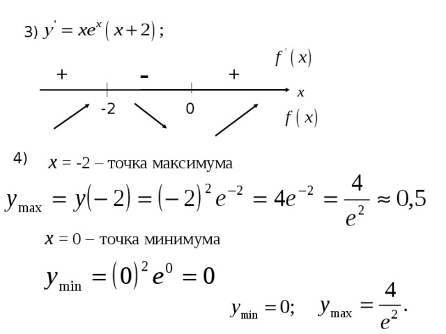 3) - + + x 0 -2 4) х =  -2 – точка максимума х =  0 –  точка минимума  Ответ: 