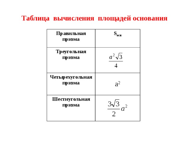 Таблица вычисления площадей основания Правильная призма S осн Треугольная призма Четырехугольная призма  Шестиугольная призма а 2    