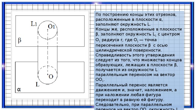 По построению концы этих отрезков, расположенные в плоскости α, заполняют окружность L. Концы же, расположенные в плоскости β, заполняют окружность L 1  с центром О 1  радиуса r, где О 1  — точка пересечения плоскости β  с осью цилиндрической поверхности. Справедливость этого утверждения следует из того, что множество концов образующих, лежащих в плоскости β, получается из окружности L параллельным переносом на вектор OO 1 . Параллельный перенос является движением и, значит, наложением, а при наложении любая фигура переходит в равную ей фигуру. Следовательно, при параллельном переносе на вектор ОО 1  окружность L перейдет в равную ей окружность L 1  радиуса r с центром в точке О 1 . 
