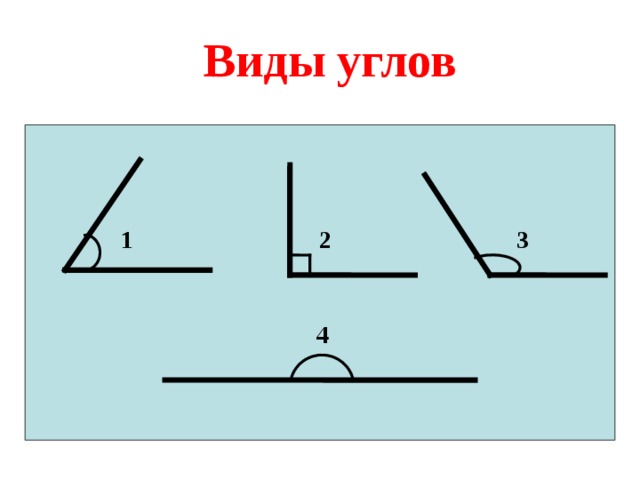 Виды углов 1 2 3 4 