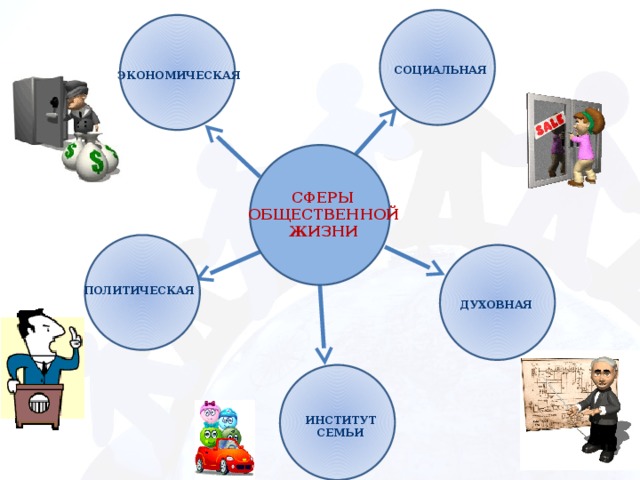 Проект по теме социальная сфера