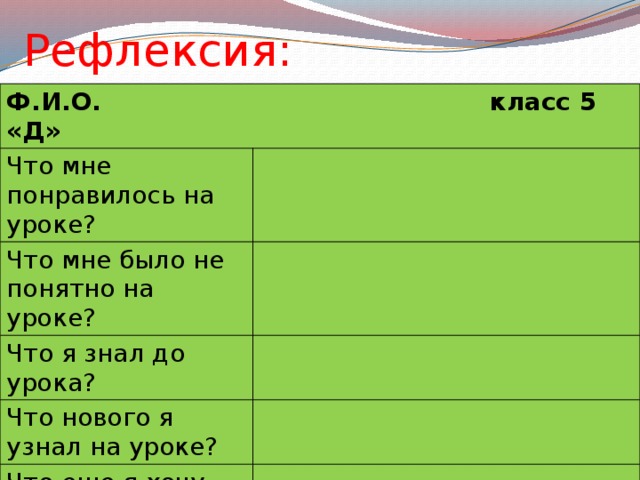 Рефлексия: Ф.И.О. класс 5 «Д» Что мне понравилось на уроке? Что мне было не понятно на уроке? Что я знал до урока? Что нового я узнал на уроке? Что еще я хочу узнать? 