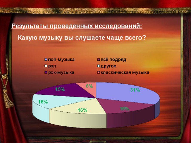 Мои музыкальные предпочтения презентация