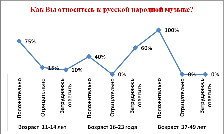 Статистика музыки