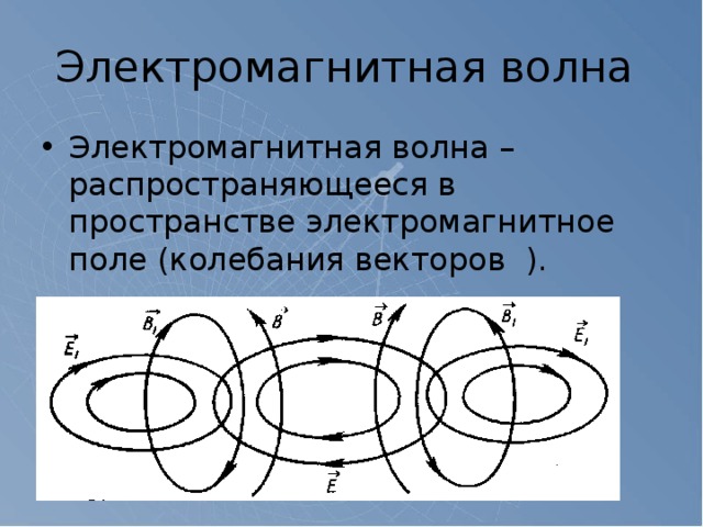 Электромагнитная волна Электромагнитная волна – распространяющееся в пространстве электромагнитное поле (колебания векторов ). 